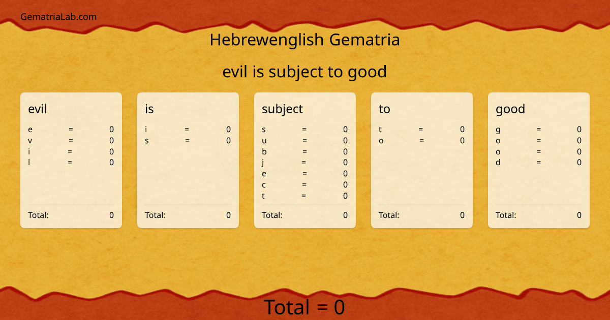 evil is subject to good in hebrewenglish Gematria